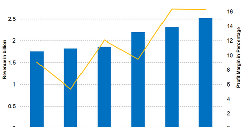 uploads///Caterpillar Q Resource Industries