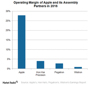 uploads///A_Semiconductors_AAPL_assembly partners operating margin