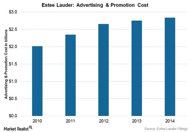 estee lauder market share