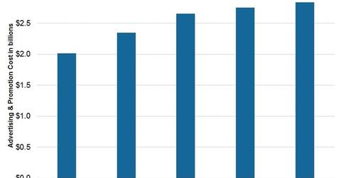 uploads///EL marketing