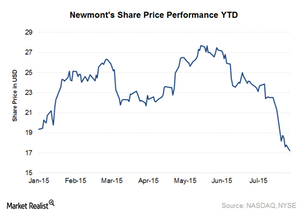 uploads///Share price