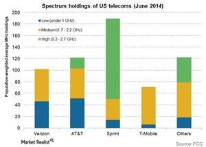 uploads///Telecom Spectrum holdings Q