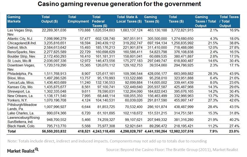 Why Governments Want To Encourage And Legalize Casino Operators