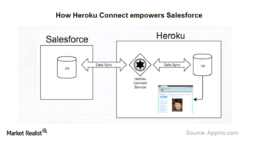 Heroku-Architect赤本合格率 | Maxtic