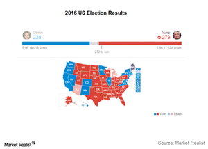 uploads/// US election results