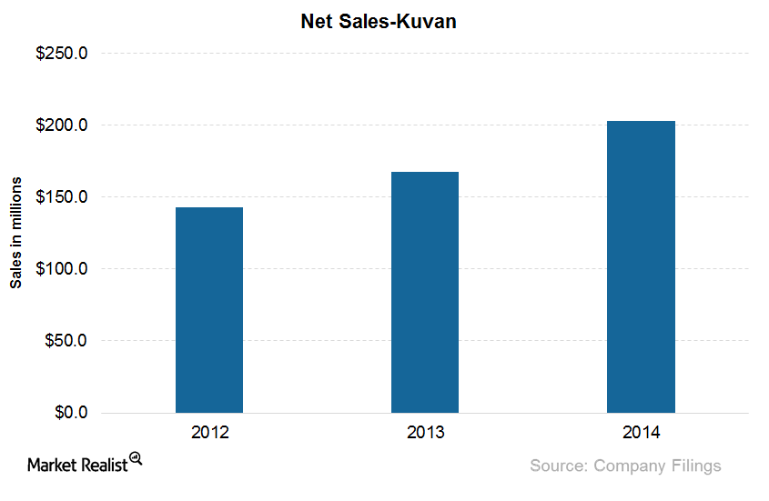 uploads///Graph Kuvan