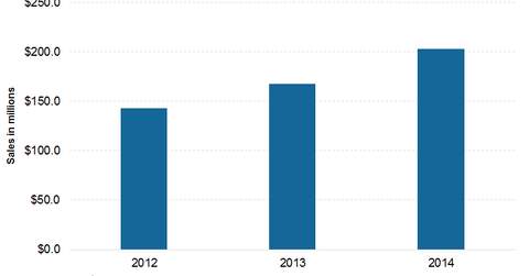 uploads///Graph Kuvan