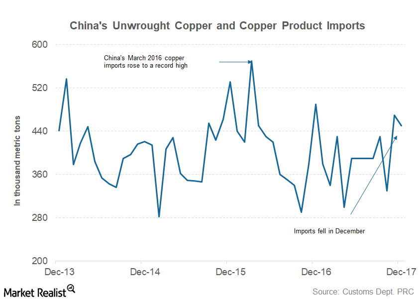 Chinese Copper Stocks