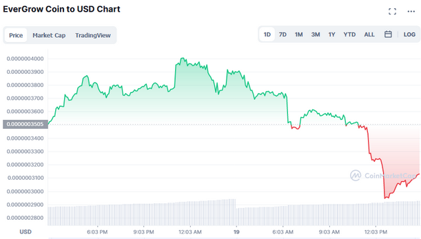 EverGrow Coin The Crypto s Price Prediction and How To Buy It