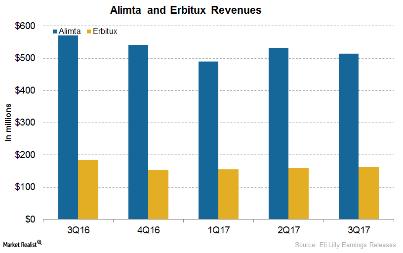 uploads///Alimta