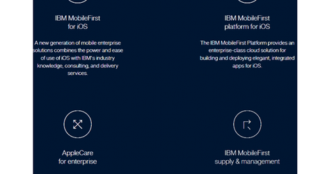 uploads///partnership