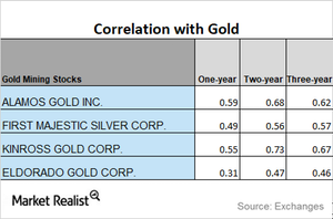 uploads///CORRELATION