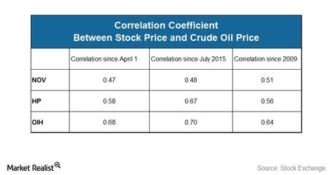 uploads///Correlation