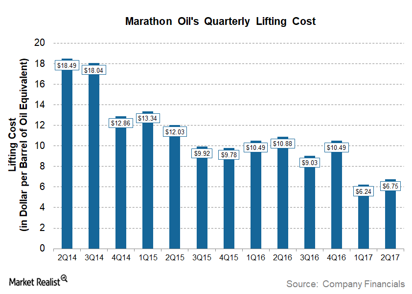 uploads///MRO Q Lifting Cost