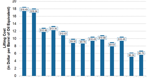 uploads///MRO Q Lifting Cost