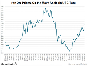 uploads///iron ore prices