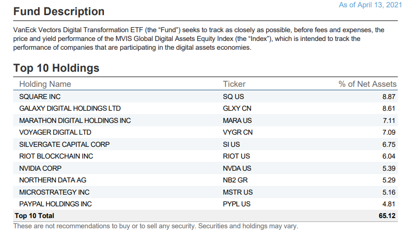 vaneck fund holdings