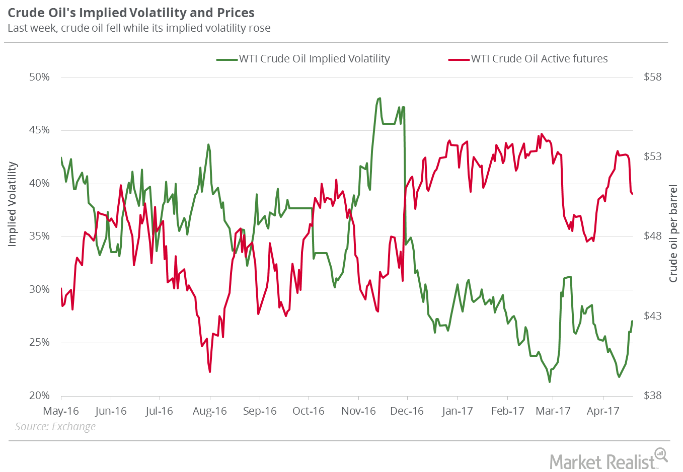 Where WTI Crude Oil Could Settle this Week