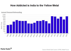 uploads///annual india gold demand