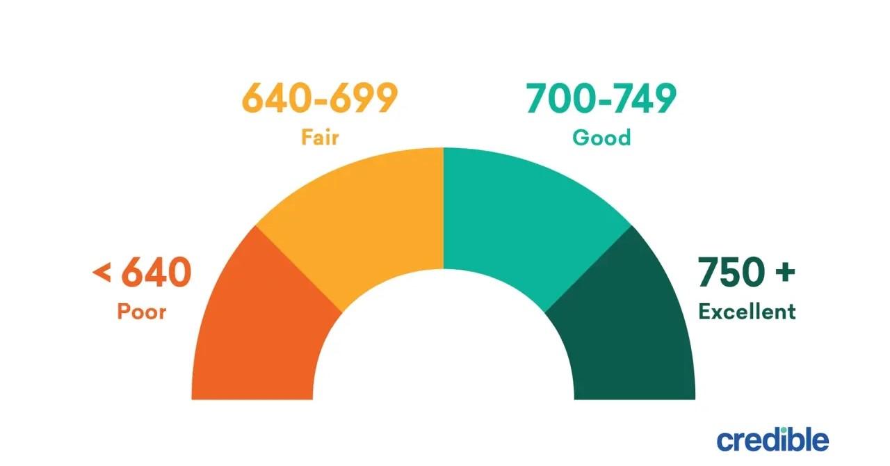 When Were Credit Scores Invented? What You Should Know