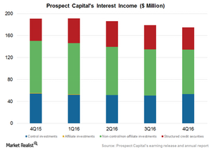 uploads///Interest income