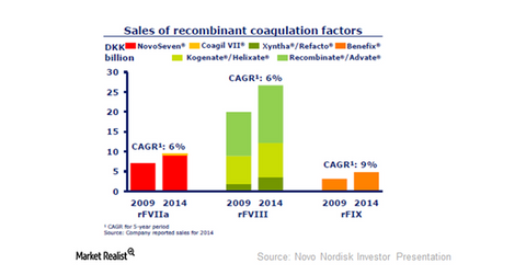 uploads///hemophilia drugs