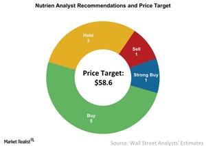 uploads///Nutrien Analyst Recommendations and Price Target