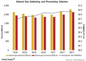 uploads///natural gas gathering and processing volumes