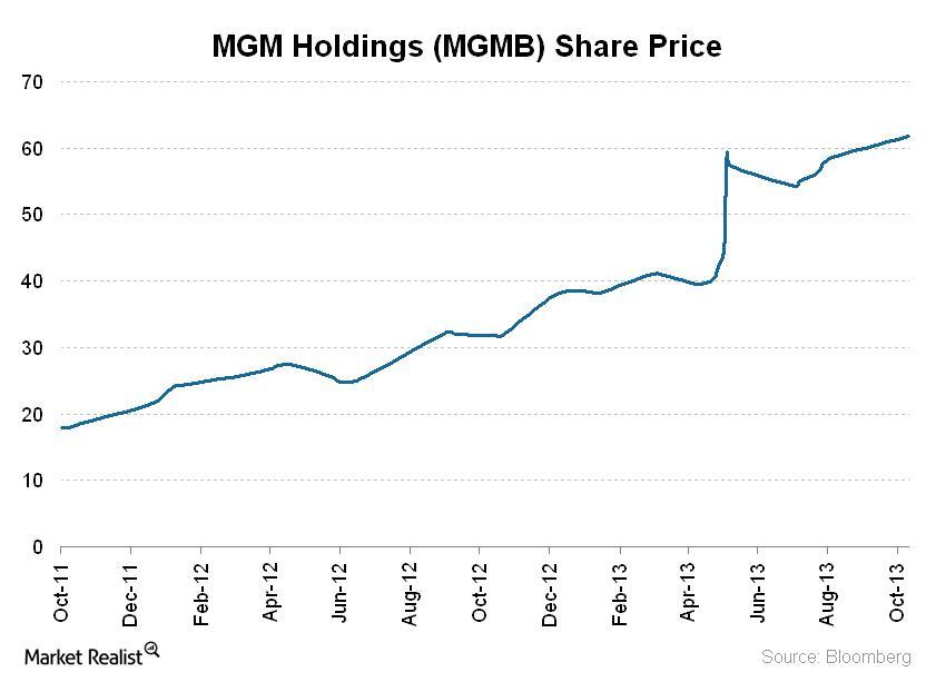 uploads///MGM