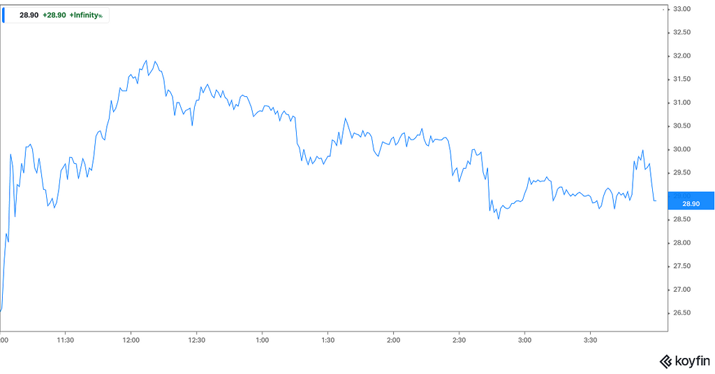 Stronghold Digital's Forecast Where Will SDIG Stock Be in 2025?