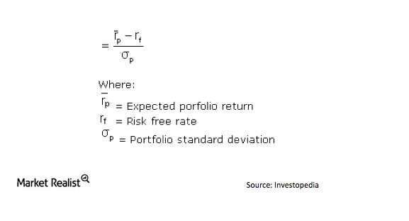 uploads///Sharpe Ratio Formula