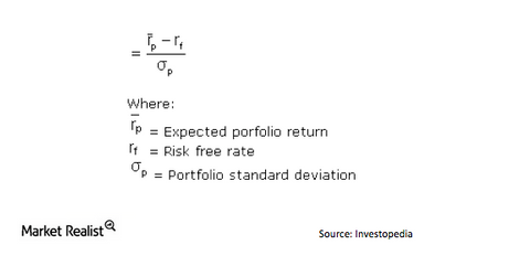 uploads///Sharpe Ratio Formula