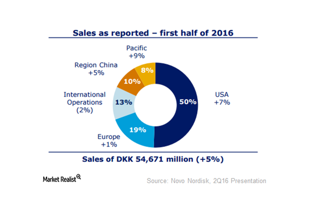 uploads///sales geo graphywise