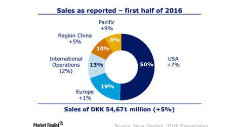 uploads///sales geo graphywise