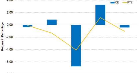 uploads///Part CHEM CE