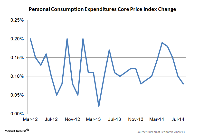 inflation-continues-to-come-in-below-the-fed-s-target-what-does-this