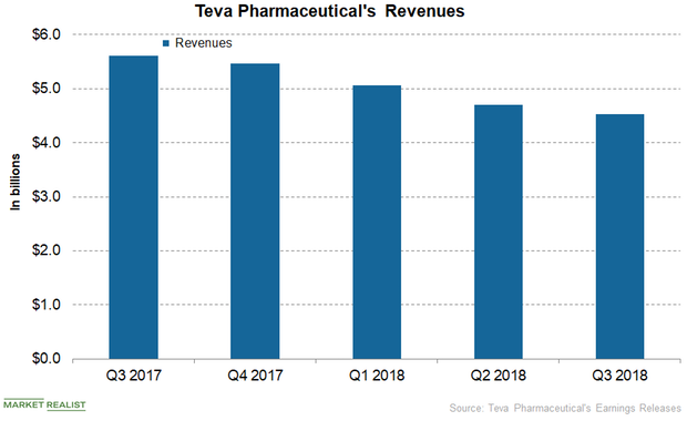 a-financial-overview-of-teva-pharmaceutical-in-december