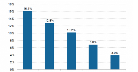 uploads///SALESFORCE CRM SHARE