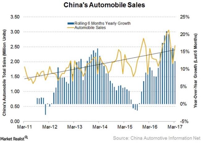 uploads///China Auto Sales