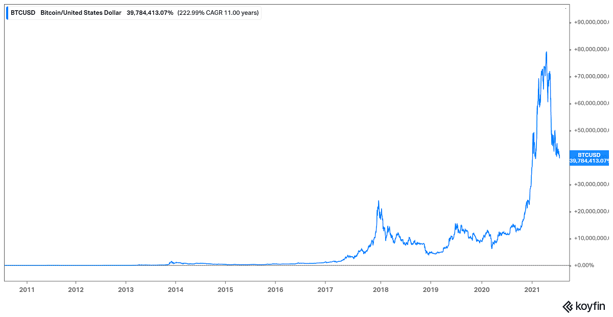 acria network crypto price