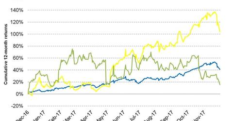 uploads///The Advent of the Blockchain Technology Have Helped Semiconductor Stocks