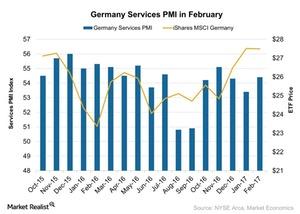 uploads///Germany Services PMI in February