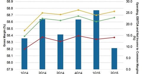 uploads///Commercial strategies