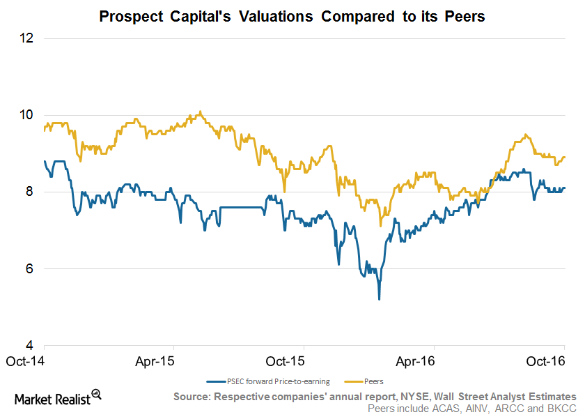 uploads///Valuations