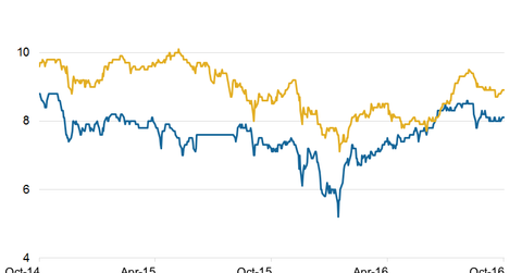 uploads///Valuations