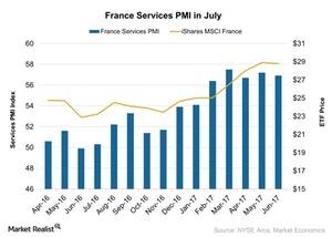 uploads///France Services PMI in July