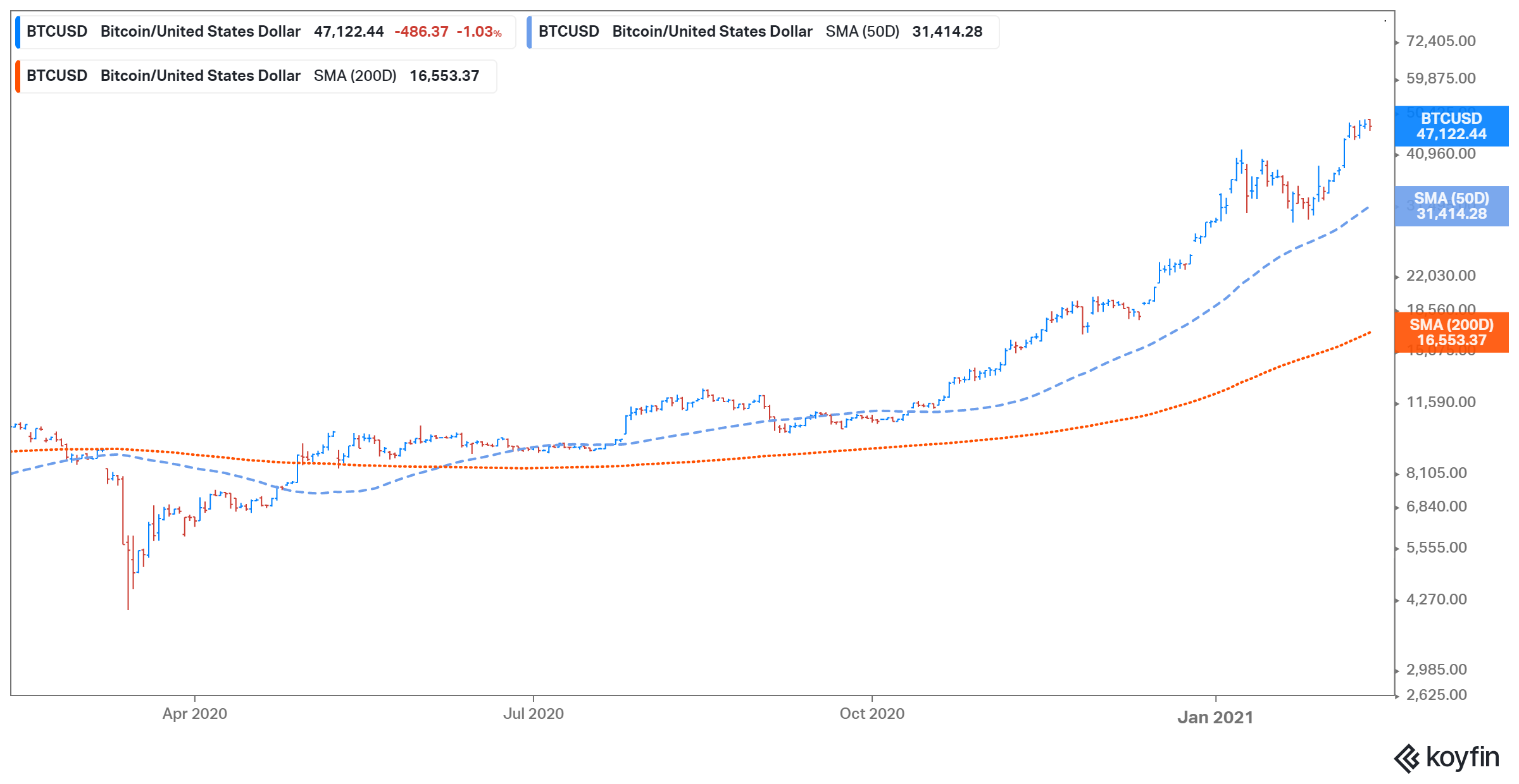 bitcoin price