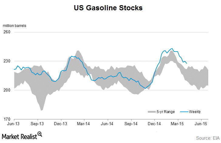 uploads///gasoline stocks