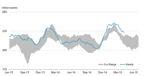 uploads///gasoline stocks