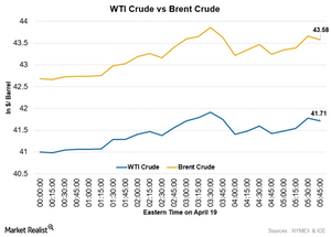 uploads///wti cRUDE VS bRENT